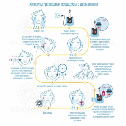 Аппарат микроигольчатой терапии DermaPen (Дермапен) My-M(изображение 2)